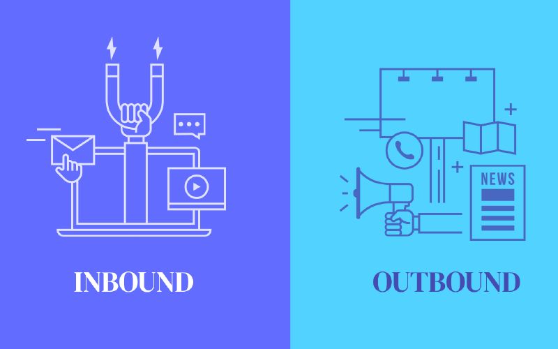 What is Inbound Marketing
